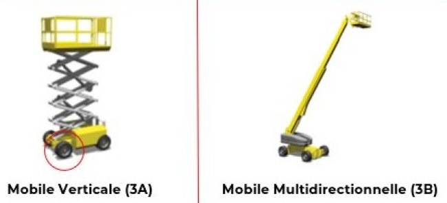 Permis nacelle 3A-3B